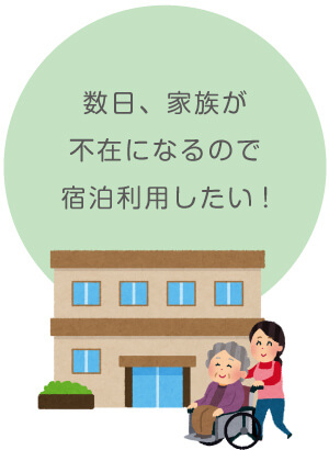 宿泊利用したい